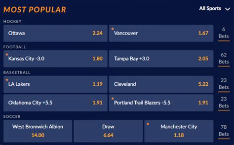 sports interaction promo code|Sports Interaction Sportsbook Review & Rating 2024 .